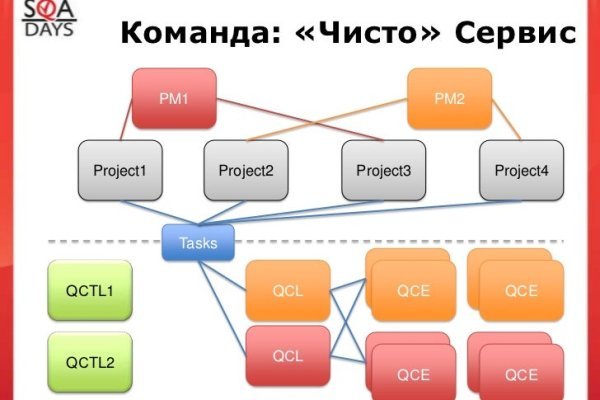 Кракен как проверить зеркало